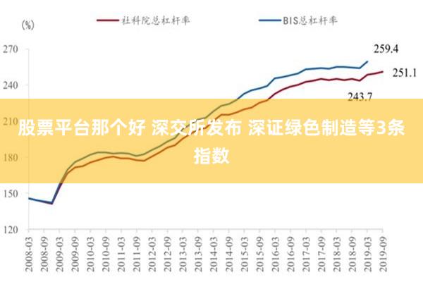 股票平台那个好 深交所发布 深证绿色制造等3条指数