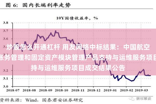 炒股怎么开通杠杆 用友网络中标结果：中国航空集团有限公司账务管理和固定资产模块管理产品支持与运维服务项目成交结果公告