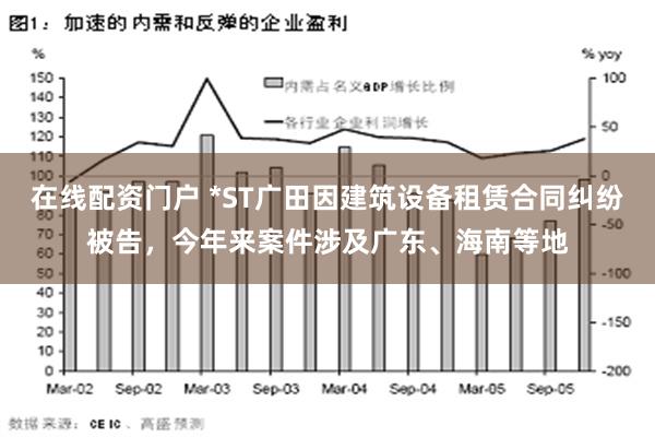 在线配资门户 *ST广田因建筑设备租赁合同纠纷被告，今年来案件涉及广东、海南等地