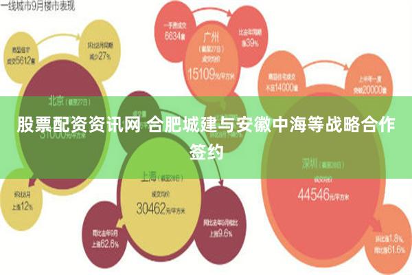 股票配资资讯网 合肥城建与安徽中海等战略合作签约