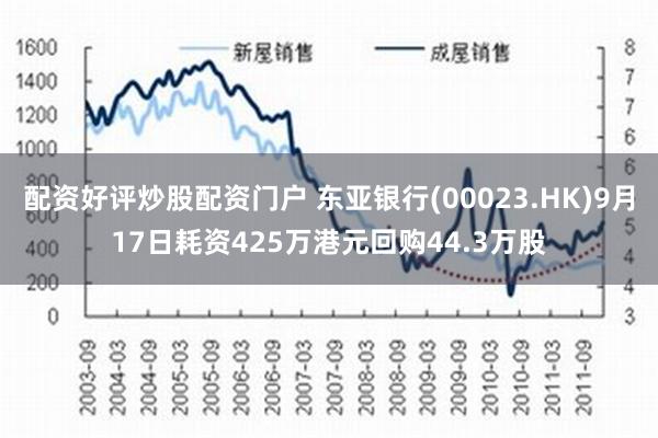 配资好评炒股配资门户 东亚银行(00023.HK)9月17日耗资425万港元回购44.3万股