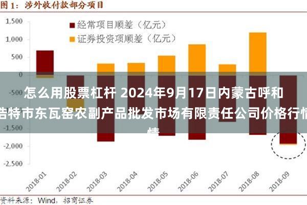 怎么用股票杠杆 2024年9月17日内蒙古呼和浩特市东瓦窑农副产品批发市场有限责任公司价格行情