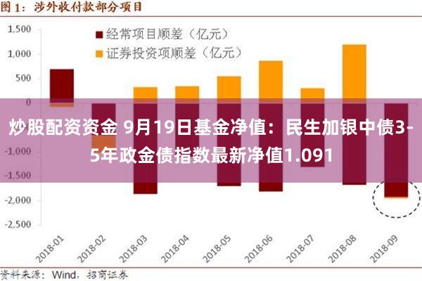 炒股配资资金 9月19日基金净值：民生加银中债3-5年政金债指数最新净值1.091