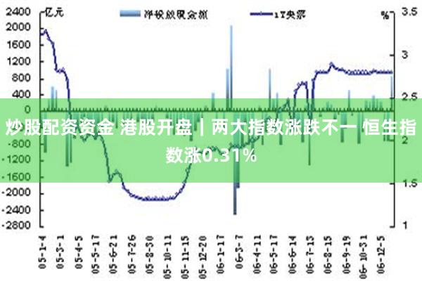 炒股配资资金 港股开盘｜两大指数涨跌不一 恒生指数涨0.31%