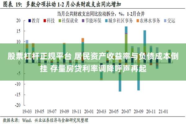 股票杠杆正规平台 居民资产收益率与负债成本倒挂 存量房贷利率调降呼声再起