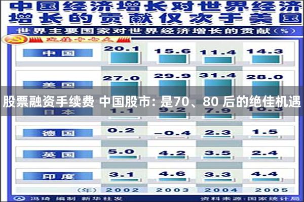 股票融资手续费 中国股市: 是70、80 后的绝佳机遇