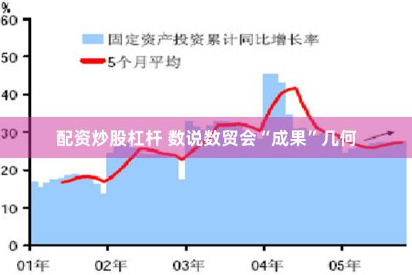 配资炒股杠杆 数说数贸会“成果”几何