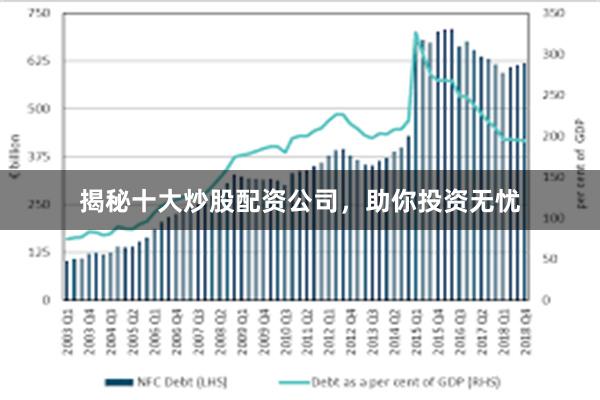 揭秘十大炒股配资公司，助你投资无忧