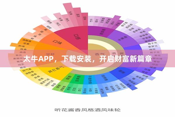 太牛APP，下载安装，开启财富新篇章