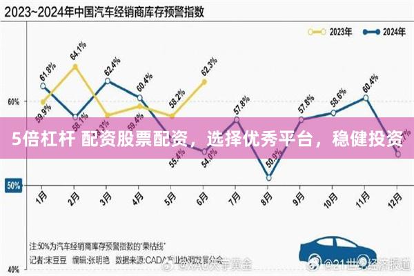 5倍杠杆 配资股票配资，选择优秀平台，稳健投资