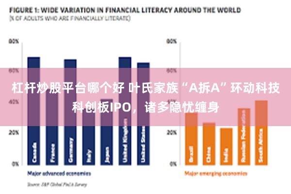 杠杆炒股平台哪个好 叶氏家族“A拆A”环动科技科创板IPO，诸多隐忧缠身