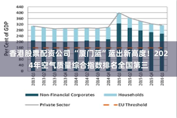 香港股票配资公司 “厦门蓝”蓝出新高度！2024年空气质量综合指数排名全国第三