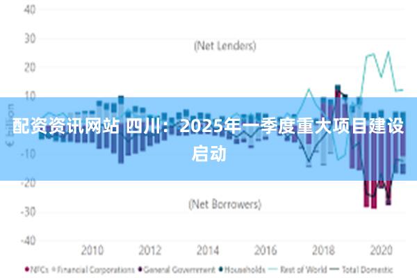 配资资讯网站 四川：2025年一季度重大项目建设启动