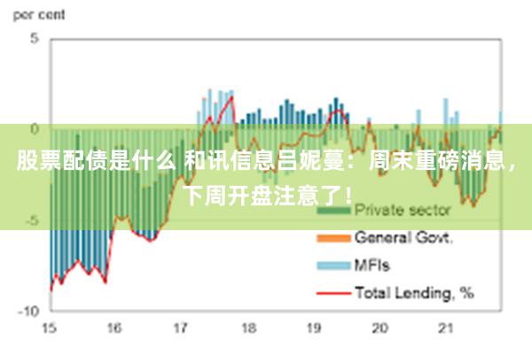 股票配债是什么 和讯信息吕妮蔓：周末重磅消息，下周开盘注意了！